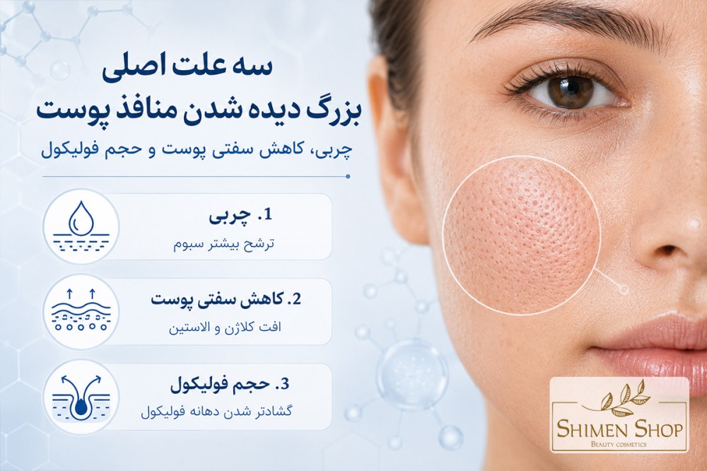 سه علت اصلی بزرگ دیده شدن منافذ پوست؛ چربی، کاهش سفتی پوست و حجم فولیکول